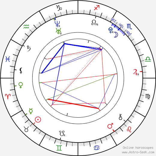 Naomi Scott birth chart, Naomi Scott astro natal horoscope, astrology