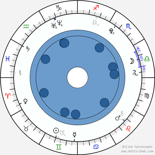 Park Seong Min wikipedia, biography, birth chart, instagram Park Seong Min wikipedia, horoscope, astrology, instagram