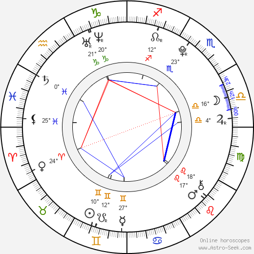 Park Seong Min birth chart, biography, wikipedia 2024, 2025