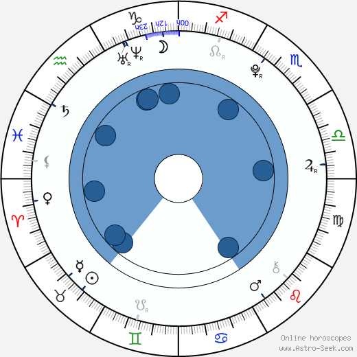 Renna Nightingale wikipedia, biography, birth chart, instagram Renna Nightingale wikipedia, horoscope, astrology, instagram