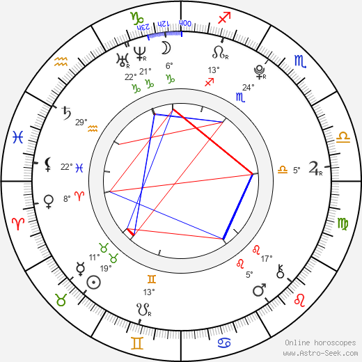 Renna Nightingale birth chart, biography, wikipedia 2024, 2025