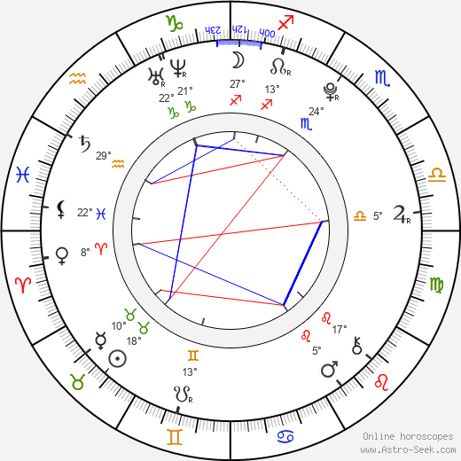 Ryosuke Yamada birth chart, biography, wikipedia 2024, 2025