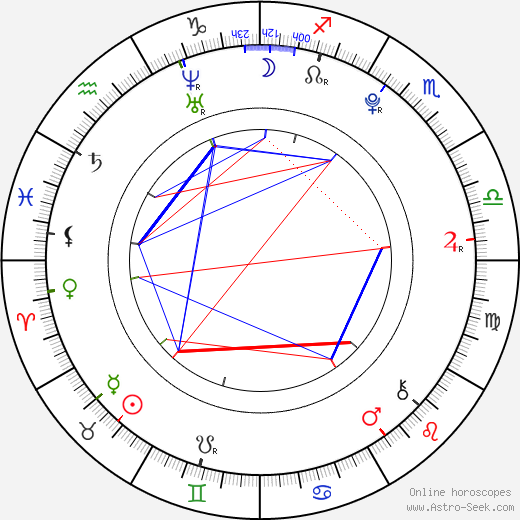 Ryosuke Yamada birth chart, Ryosuke Yamada astro natal horoscope, astrology