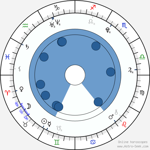 Ryûnosuke Kamiki wikipedia, horoscope, astrology, instagram