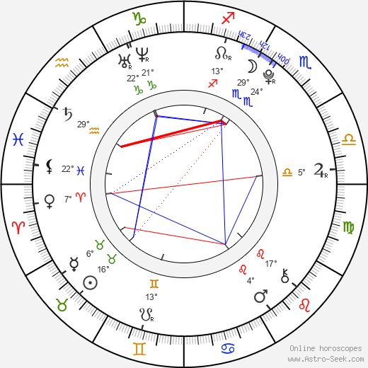 So Hee Yoon birth chart, biography, wikipedia 2024, 2025
