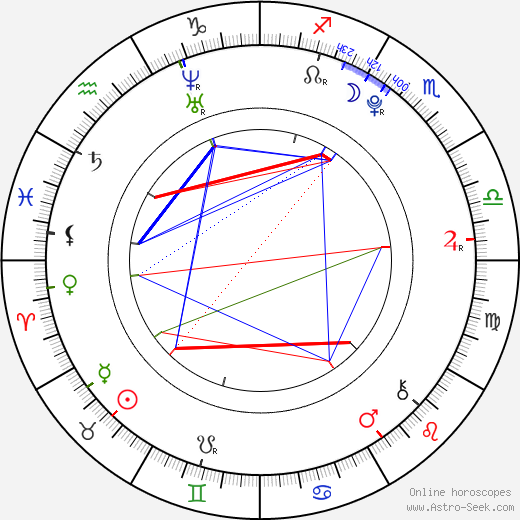 So Hee Yoon birth chart, So Hee Yoon astro natal horoscope, astrology