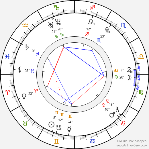 Sota Fukushi birth chart, biography, wikipedia 2024, 2025