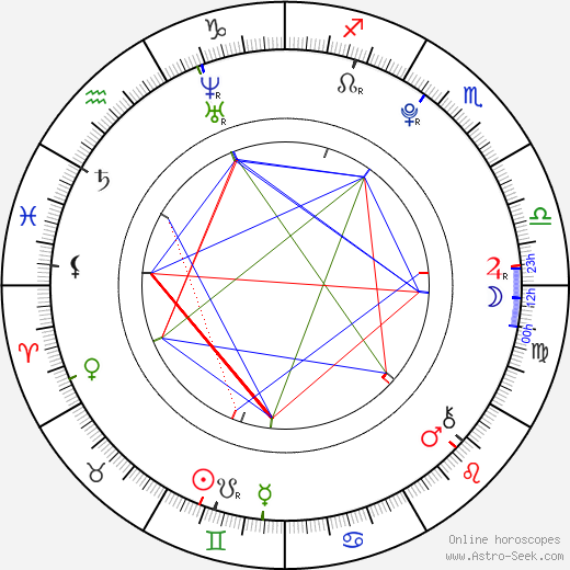 Sota Fukushi birth chart, Sota Fukushi astro natal horoscope, astrology