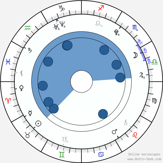 Thomas Carter Oroscopo, astrologia, Segno, zodiac, Data di nascita, instagram
