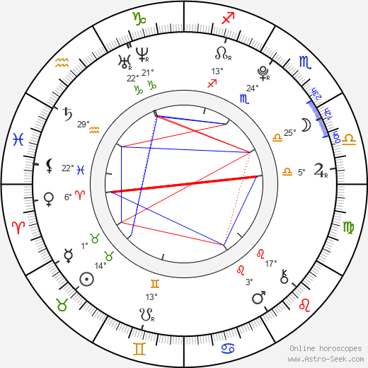 Thomas Carter birth chart, biography, wikipedia 2024, 2025