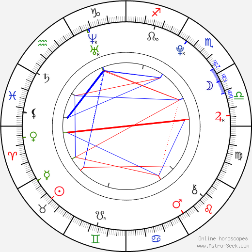 Thomas Carter birth chart, Thomas Carter astro natal horoscope, astrology