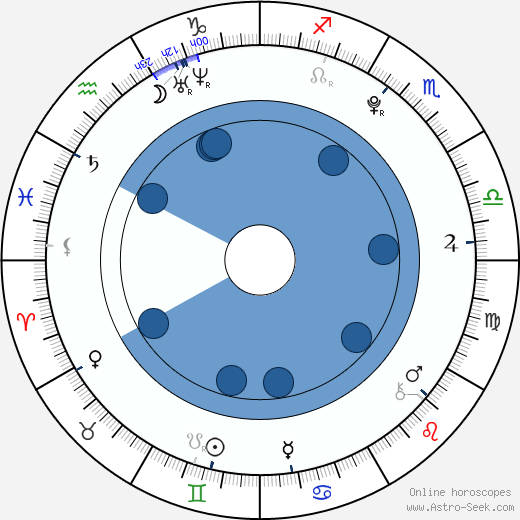 Amanda Leighton wikipedia, biography, birth chart, instagram Amanda Leighton wikipedia, horoscope, astrology, instagram