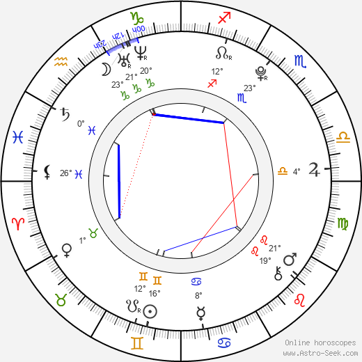 Amanda Leighton birth chart, biography, wikipedia 2024, 2025