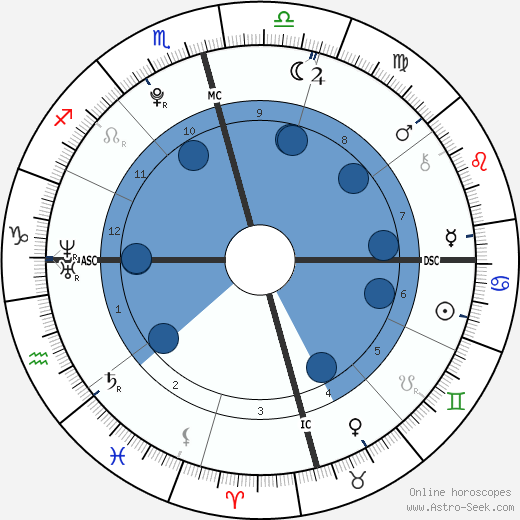 Ariana Grande wikipedia, horoscope, astrology, instagram