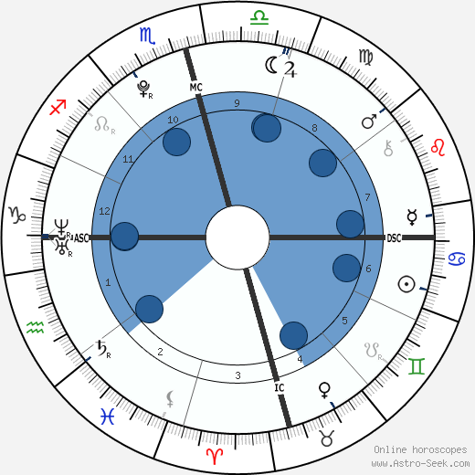 Ariana Grande Birth Chart