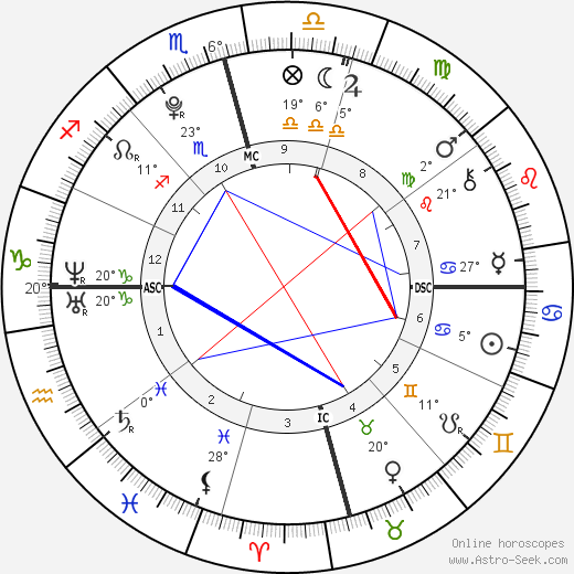 Charlie Puth Natal Chart