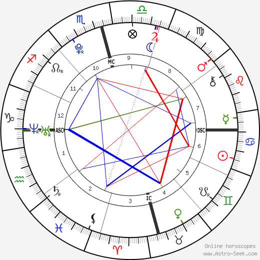 Birth Chart M