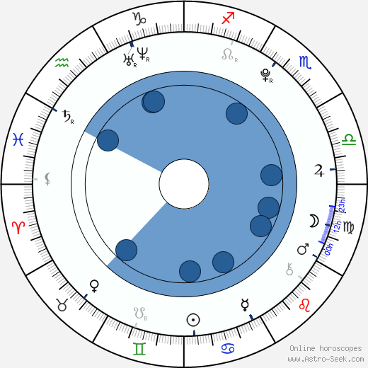 Barney Clark wikipedia, horoscope, astrology, instagram