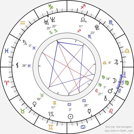 Barney Clark birth chart, biography, wikipedia 2023, 2024