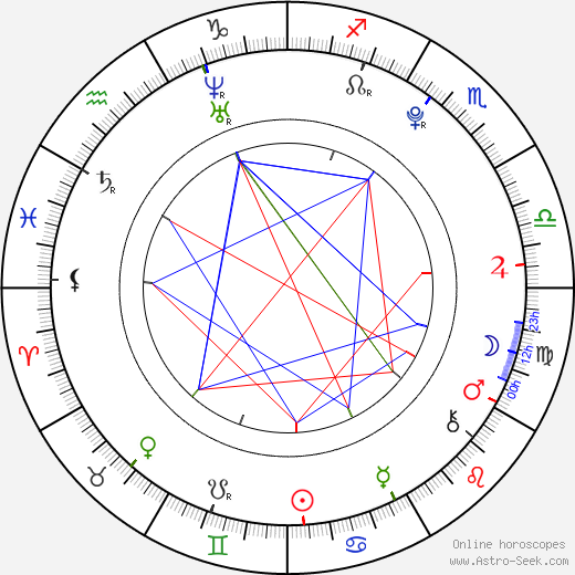 Barney Clark birth chart, Barney Clark astro natal horoscope, astrology