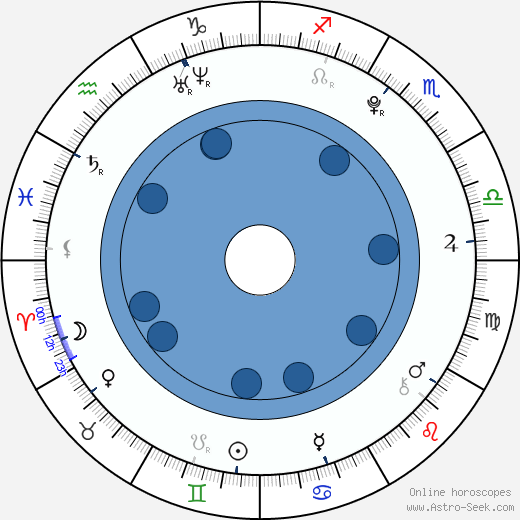 Dalton Brooks Oroscopo, astrologia, Segno, zodiac, Data di nascita, instagram