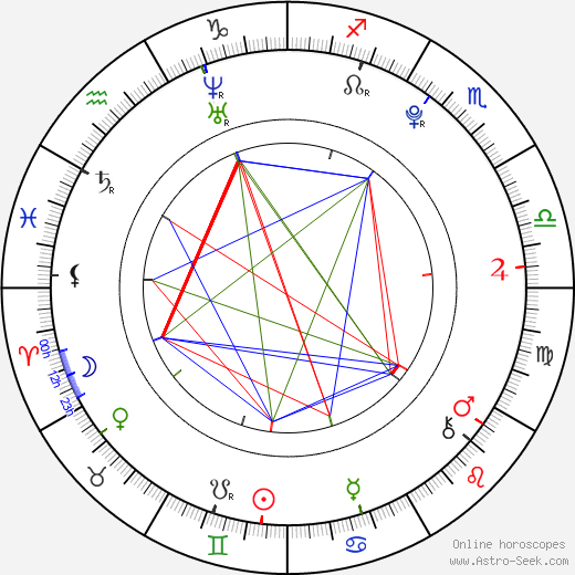 Dalton Brooks birth chart, Dalton Brooks astro natal horoscope, astrology