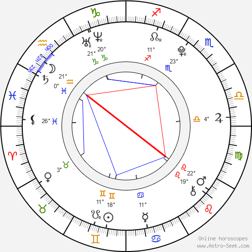 Danielle Chuchran birth chart, biography, wikipedia 2024, 2025