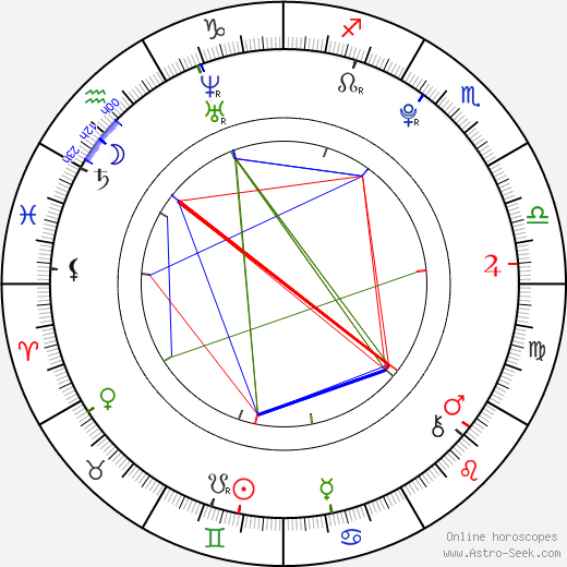 Danielle Chuchran birth chart, Danielle Chuchran astro natal horoscope, astrology