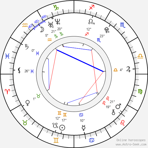 Emma Natasha Miles birth chart, biography, wikipedia 2024, 2025