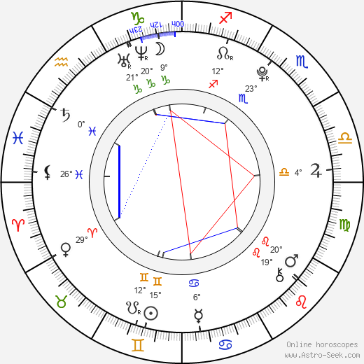 Frida Gustavsson birth chart, biography, wikipedia 2024, 2025