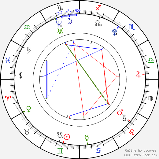 Frida Gustavsson birth chart, Frida Gustavsson astro natal horoscope, astrology