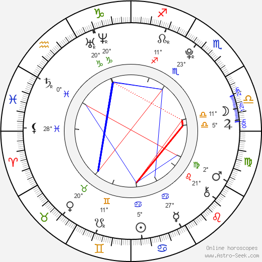 Gabriela Gunčíková birth chart, biography, wikipedia 2023, 2024