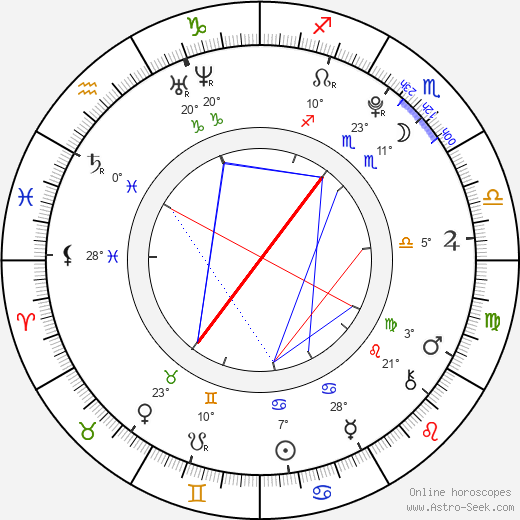 George Sampson birth chart, biography, wikipedia 2024, 2025