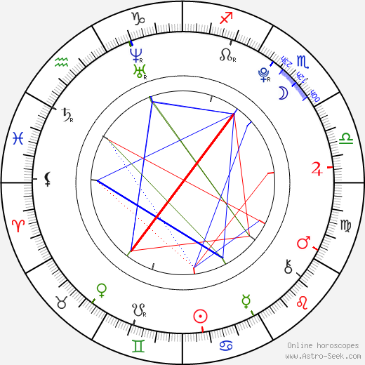 George Sampson birth chart, George Sampson astro natal horoscope, astrology