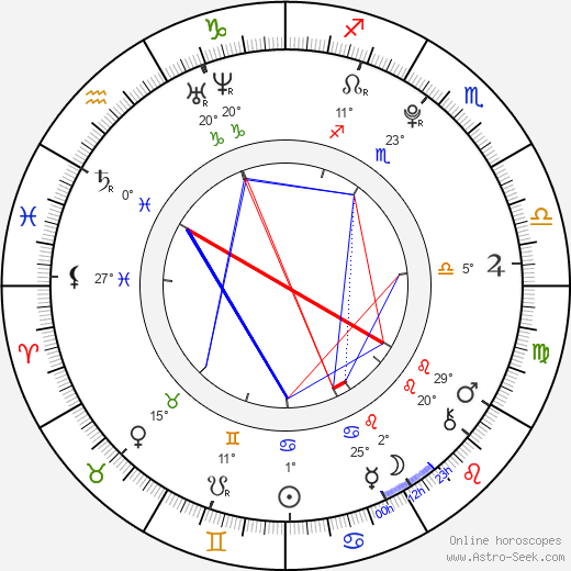 Gilland Jones birth chart, biography, wikipedia 2024, 2025