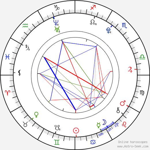 Gilland Jones birth chart, Gilland Jones astro natal horoscope, astrology