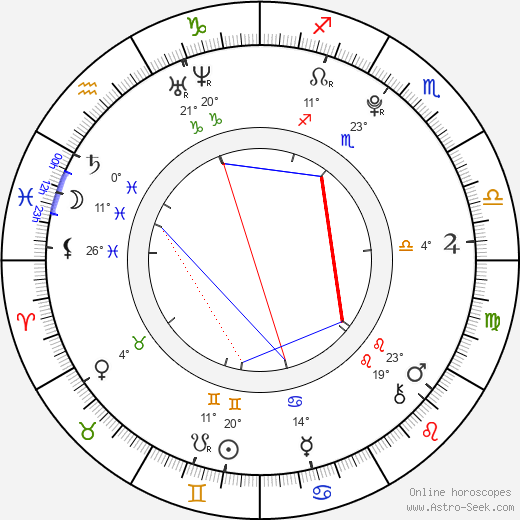 Jakub Hrabák birth chart, biography, wikipedia 2023, 2024