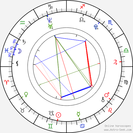 Jakub Hrabák birth chart, Jakub Hrabák astro natal horoscope, astrology
