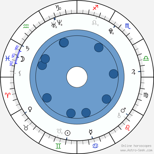 Jan Formánek wikipedia, biography, birth chart, instagram Jan Formánek wikipedia, horoscope, astrology, instagram