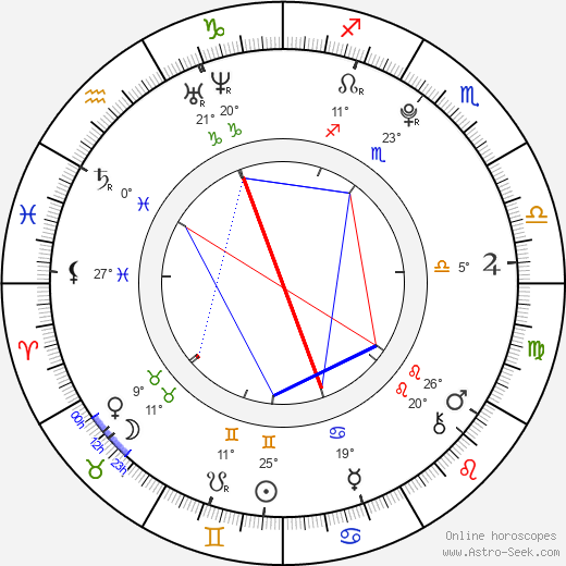 Jan Vlček birth chart, biography, wikipedia 2024, 2025