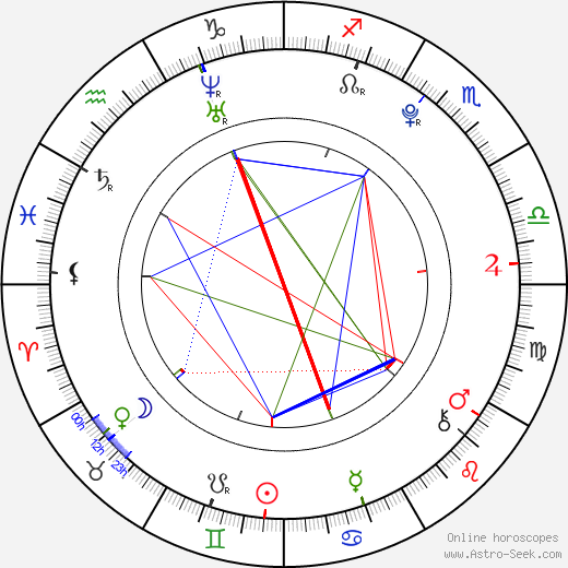 Jan Vlček birth chart, Jan Vlček astro natal horoscope, astrology