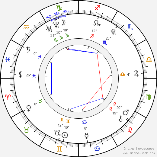 Ji-yeon Park birth chart, biography, wikipedia 2023, 2024