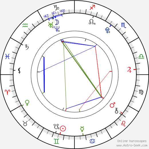 Ji-yeon Park birth chart, Ji-yeon Park astro natal horoscope, astrology