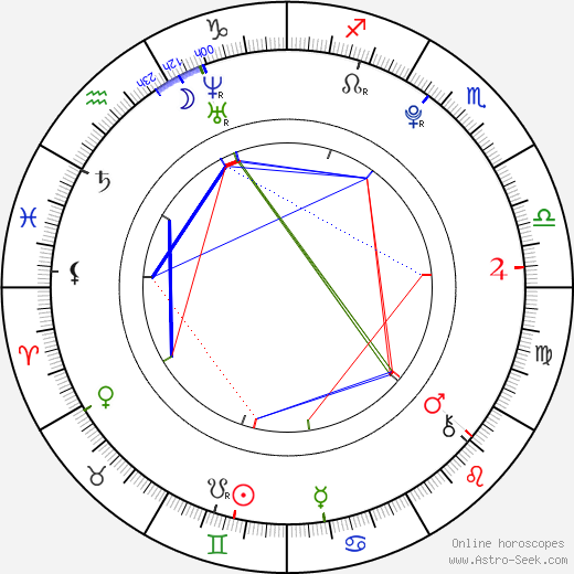 Jordan Fry birth chart, Jordan Fry astro natal horoscope, astrology