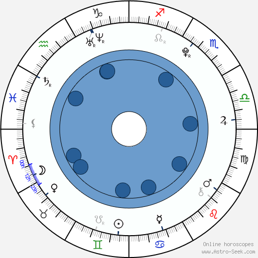 Kanna Arihara Oroscopo, astrologia, Segno, zodiac, Data di nascita, instagram