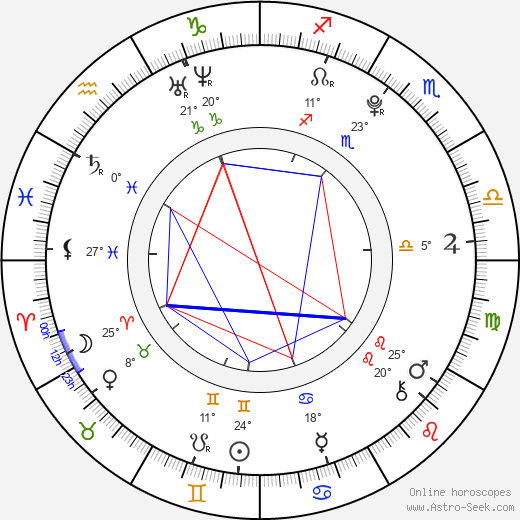 Kanna Arihara birth chart, biography, wikipedia 2024, 2025