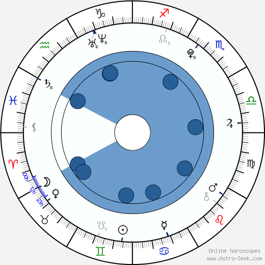 Kim HanSol Oroscopo, astrologia, Segno, zodiac, Data di nascita, instagram