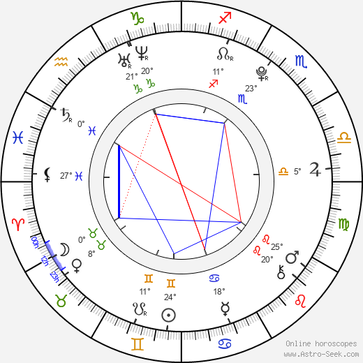 Kim HanSol birth chart, biography, wikipedia 2024, 2025