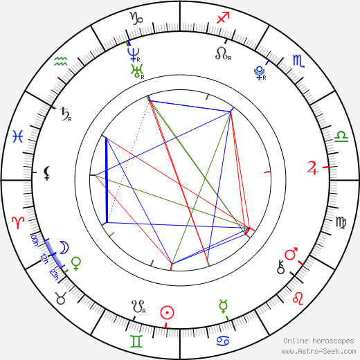 Kim HanSol birth chart, Kim HanSol astro natal horoscope, astrology