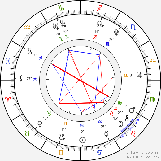 Kristýna Stýblová birth chart, biography, wikipedia 2023, 2024